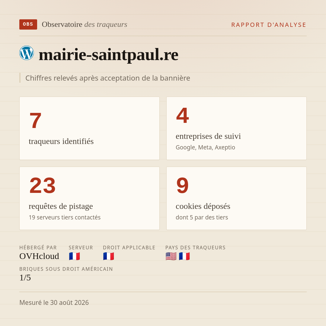 mairie-saintpaul.re : 7 traqueurs identifiés, 4 entreprises de suivi, 23 requêtes de pistage. Chiffres relevés après acceptation de la bannière.