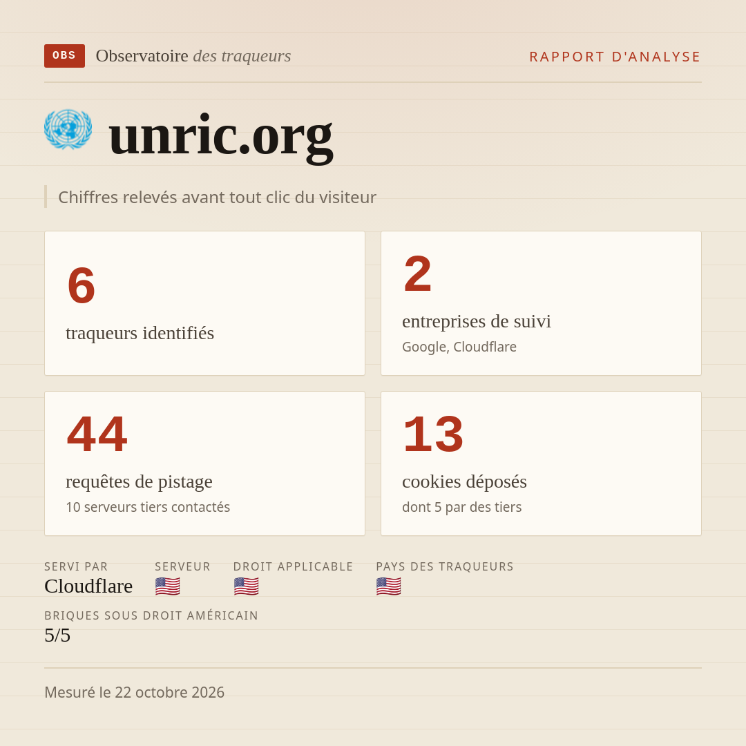 unric.org : 6 traqueurs identifiés, 2 entreprises de suivi, 44 requêtes de pistage. Chiffres relevés avant tout clic du visiteur.