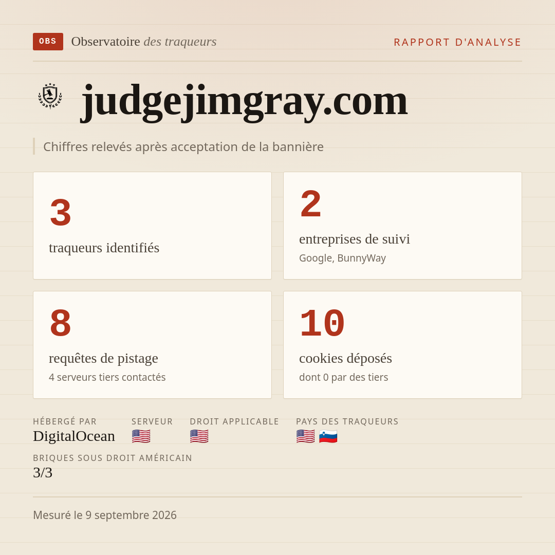 judgejimgray.com : 3 traqueurs identifiés, 2 entreprises de suivi, 8 requêtes de pistage. Chiffres relevés après acceptation de la bannière.
