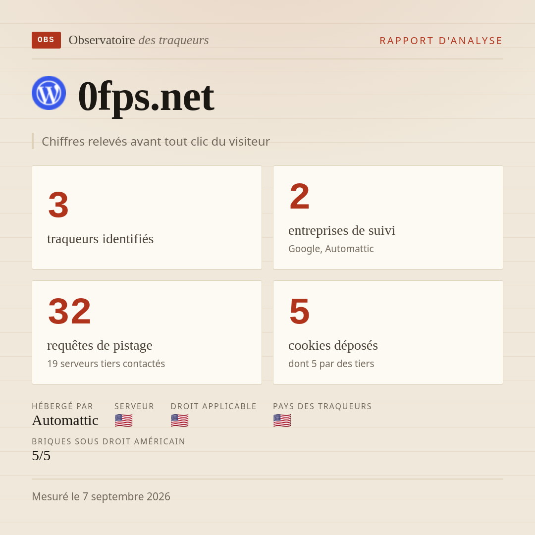 0fps.net : 3 traqueurs identifiés, 2 entreprises de suivi, 32 requêtes de pistage. Chiffres relevés avant tout clic du visiteur.