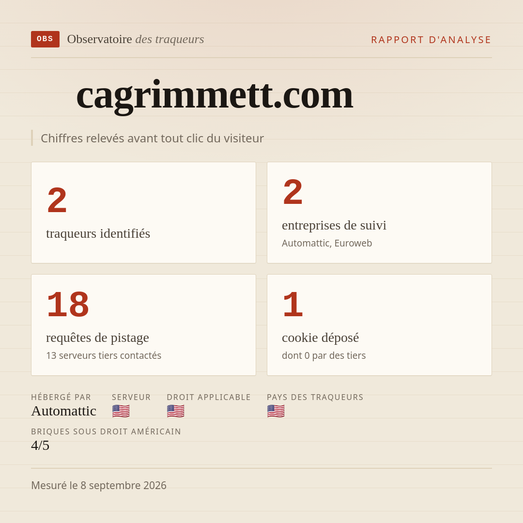 cagrimmett.com : 2 traqueurs identifiés, 2 entreprises de suivi, 18 requêtes de pistage. Chiffres relevés avant tout clic du visiteur.
