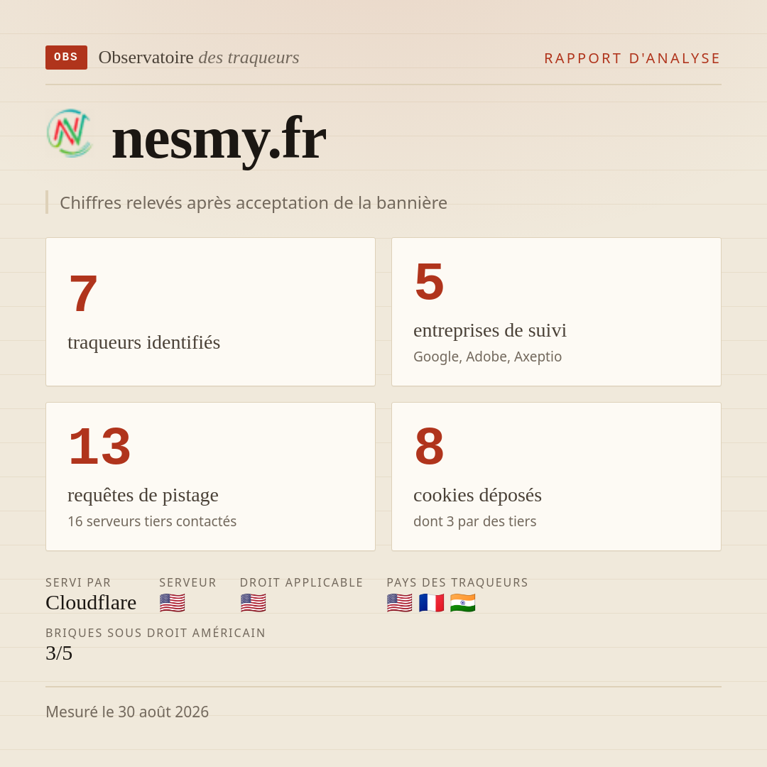 nesmy.fr : 7 traqueurs identifiés, 5 entreprises de suivi, 13 requêtes de pistage. Chiffres relevés après acceptation de la bannière.