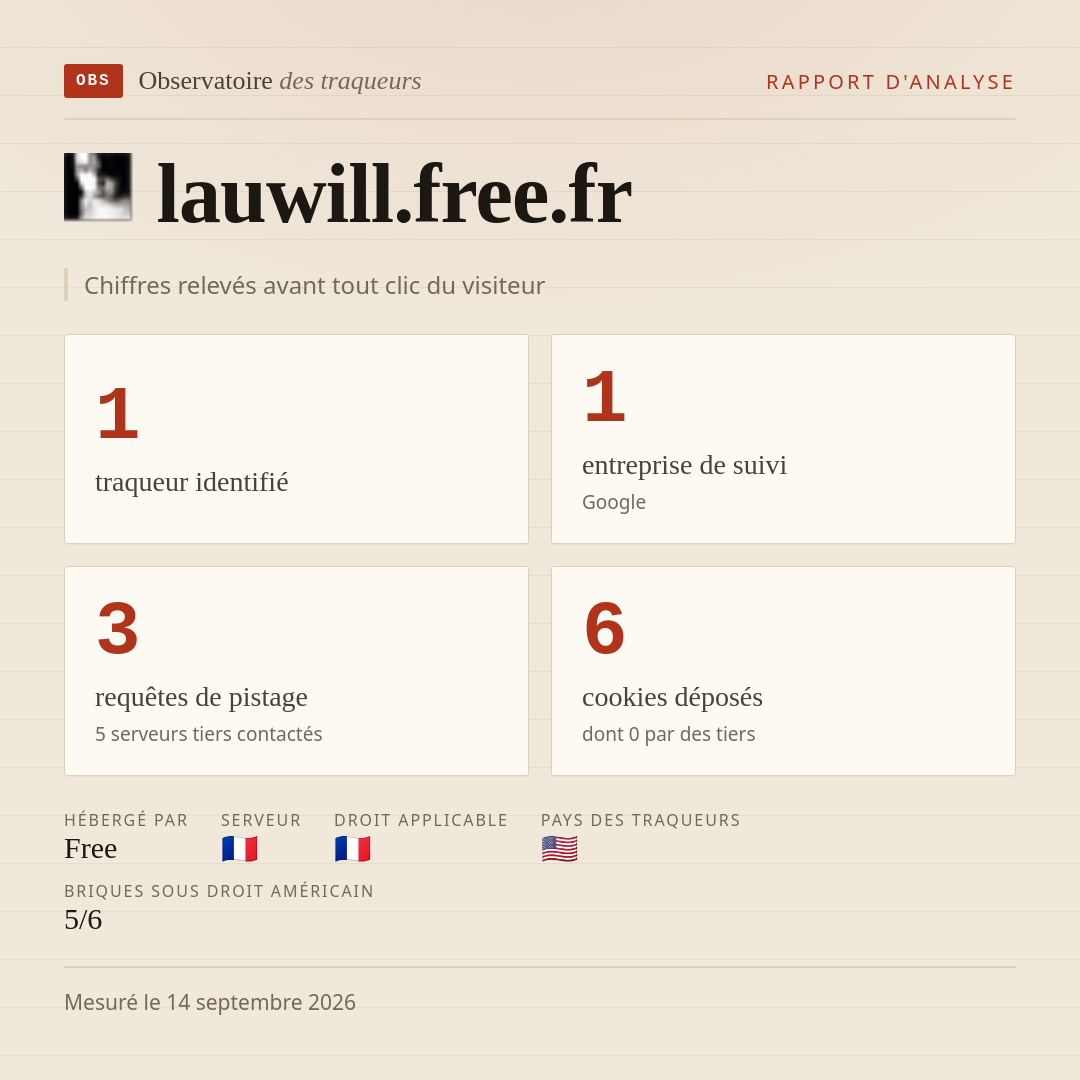 lauwill.free.fr : 1 traqueur identifié, 1 entreprise de suivi, 3 requêtes de pistage. Chiffres relevés avant tout clic du visiteur.