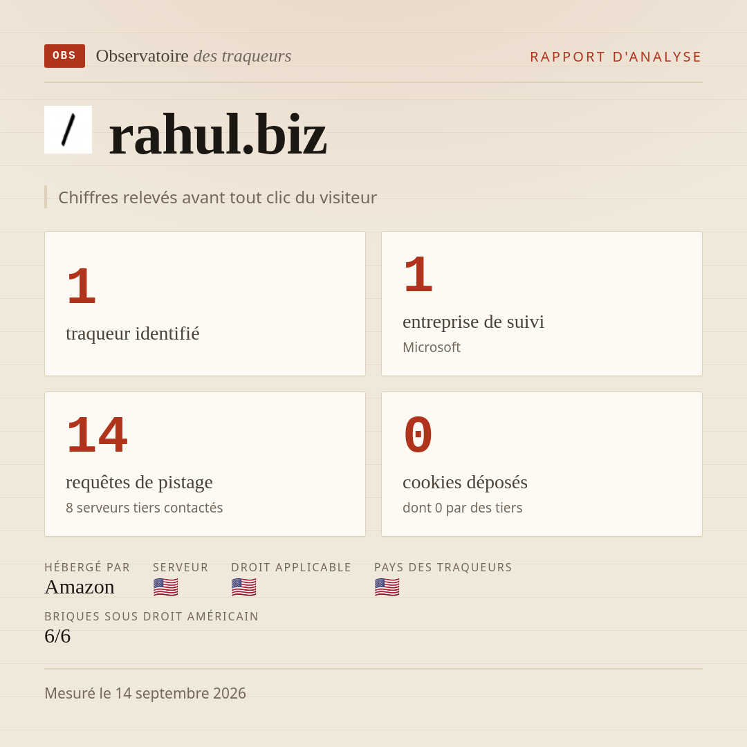 rahul.biz : 1 traqueur identifié, 1 entreprise de suivi, 14 requêtes de pistage. Chiffres relevés avant tout clic du visiteur.