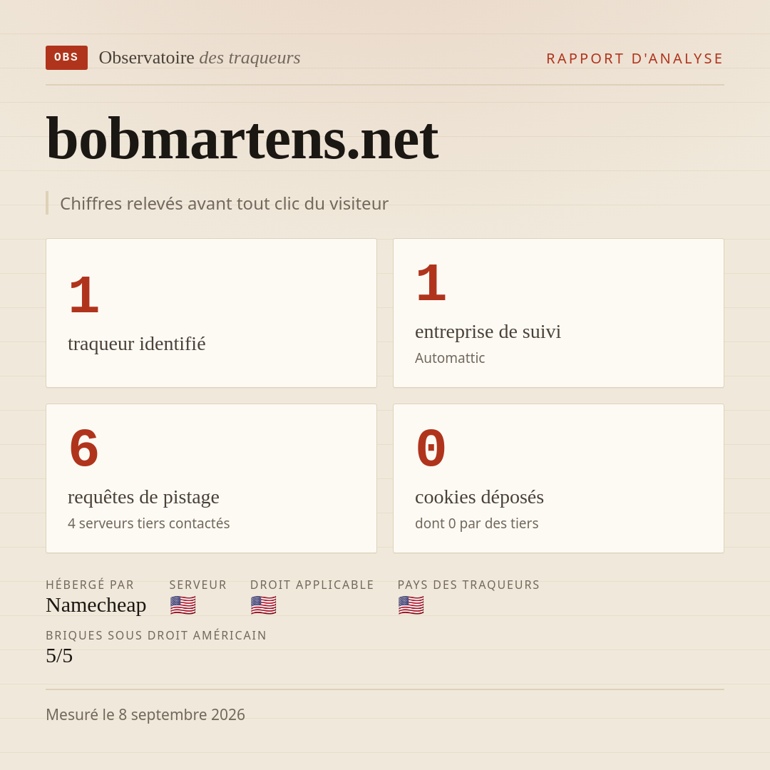 bobmartens.net : 1 traqueur identifié, 1 entreprise de suivi, 6 requêtes de pistage. Chiffres relevés avant tout clic du visiteur.