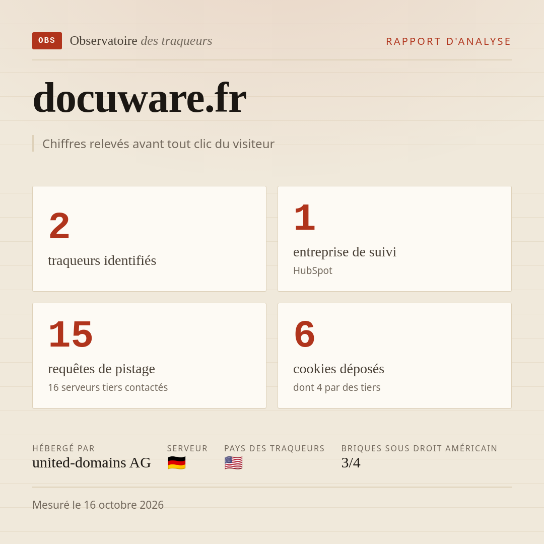 docuware.fr : 2 traqueurs identifiés, 1 entreprise de suivi, 15 requêtes de pistage. Chiffres relevés avant tout clic du visiteur.