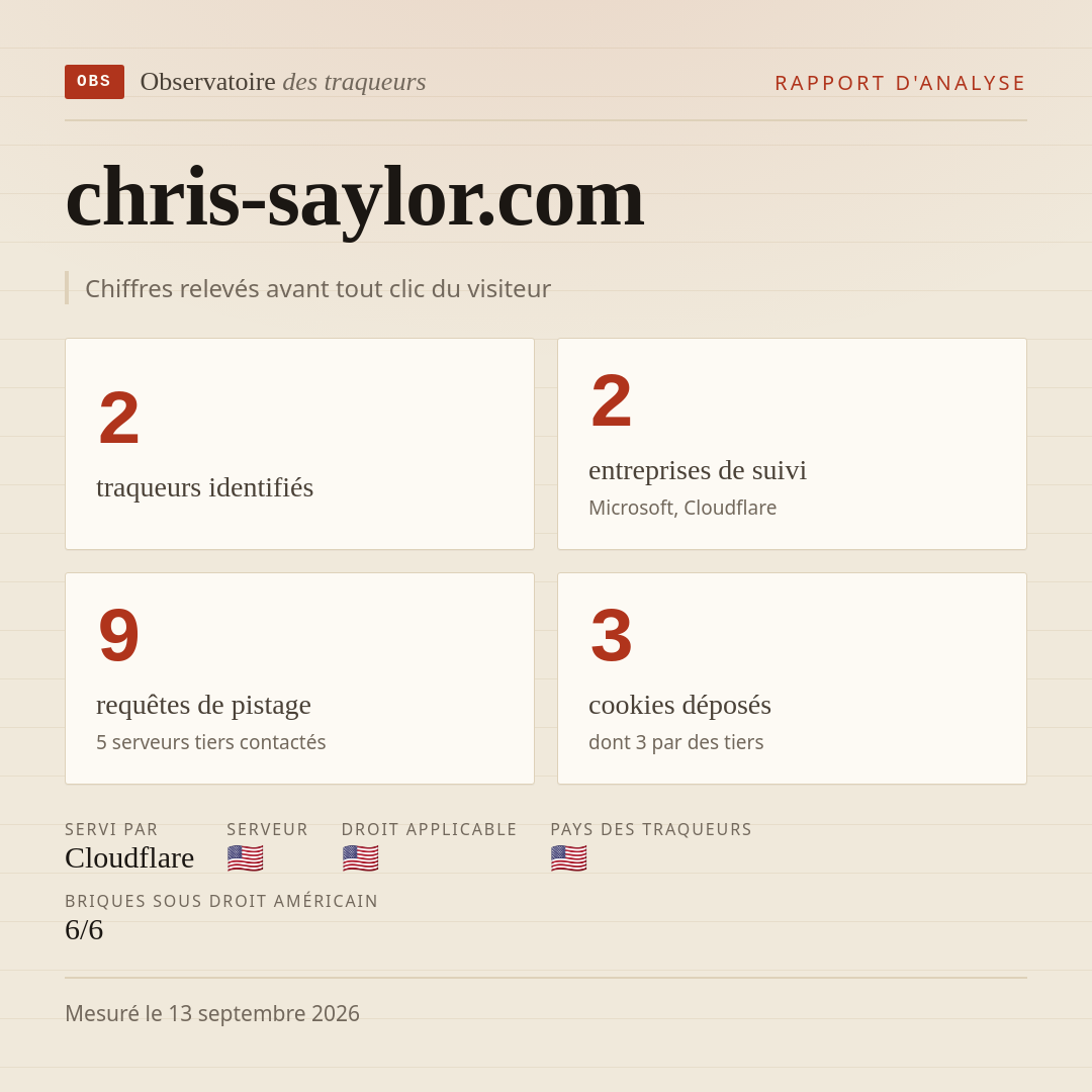 chris-saylor.com : 2 traqueurs identifiés, 2 entreprises de suivi, 9 requêtes de pistage. Chiffres relevés avant tout clic du visiteur.