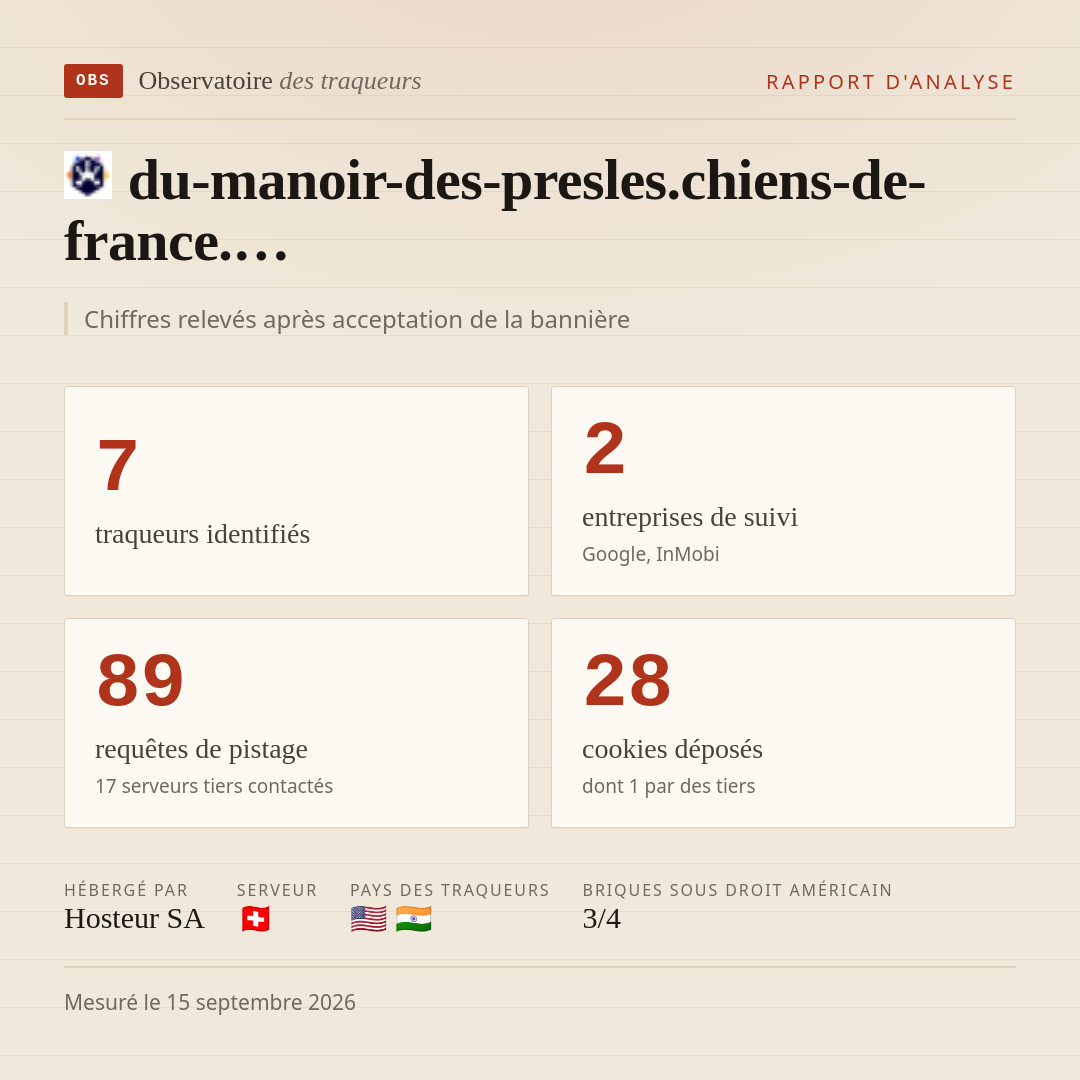 du-manoir-des-presles.chiens-de-france.… : 7 traqueurs identifiés, 2 entreprises de suivi, 89 requêtes de pistage. Chiffres relevés après acceptation de la bannière.