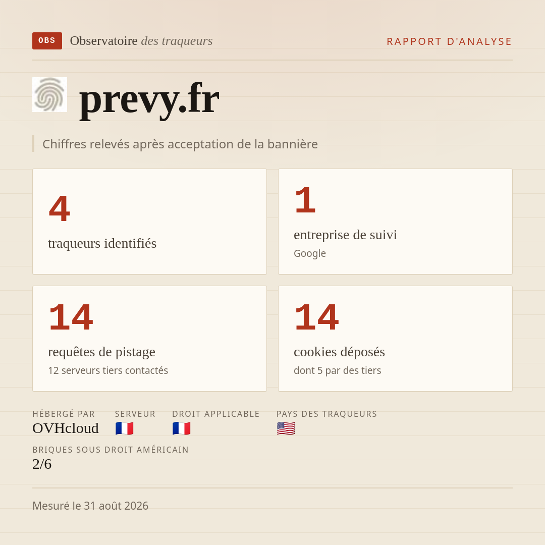 prevy.fr : 4 traqueurs identifiés, 1 entreprise de suivi, 14 requêtes de pistage. Chiffres relevés après acceptation de la bannière.