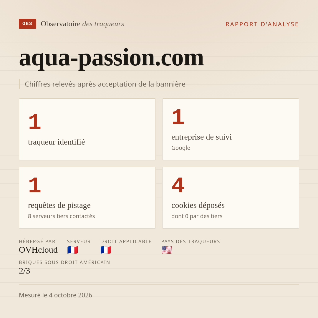 aqua-passion.com : 1 traqueur identifié, 1 entreprise de suivi, 1 requêtes de pistage. Chiffres relevés après acceptation de la bannière.