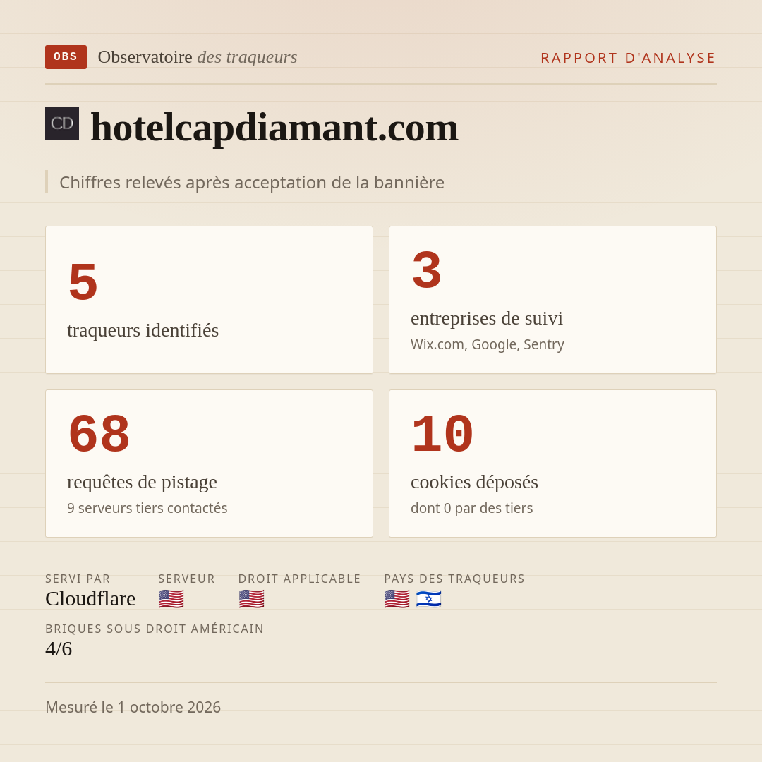 hotelcapdiamant.com : 5 traqueurs identifiés, 3 entreprises de suivi, 68 requêtes de pistage. Chiffres relevés après acceptation de la bannière.