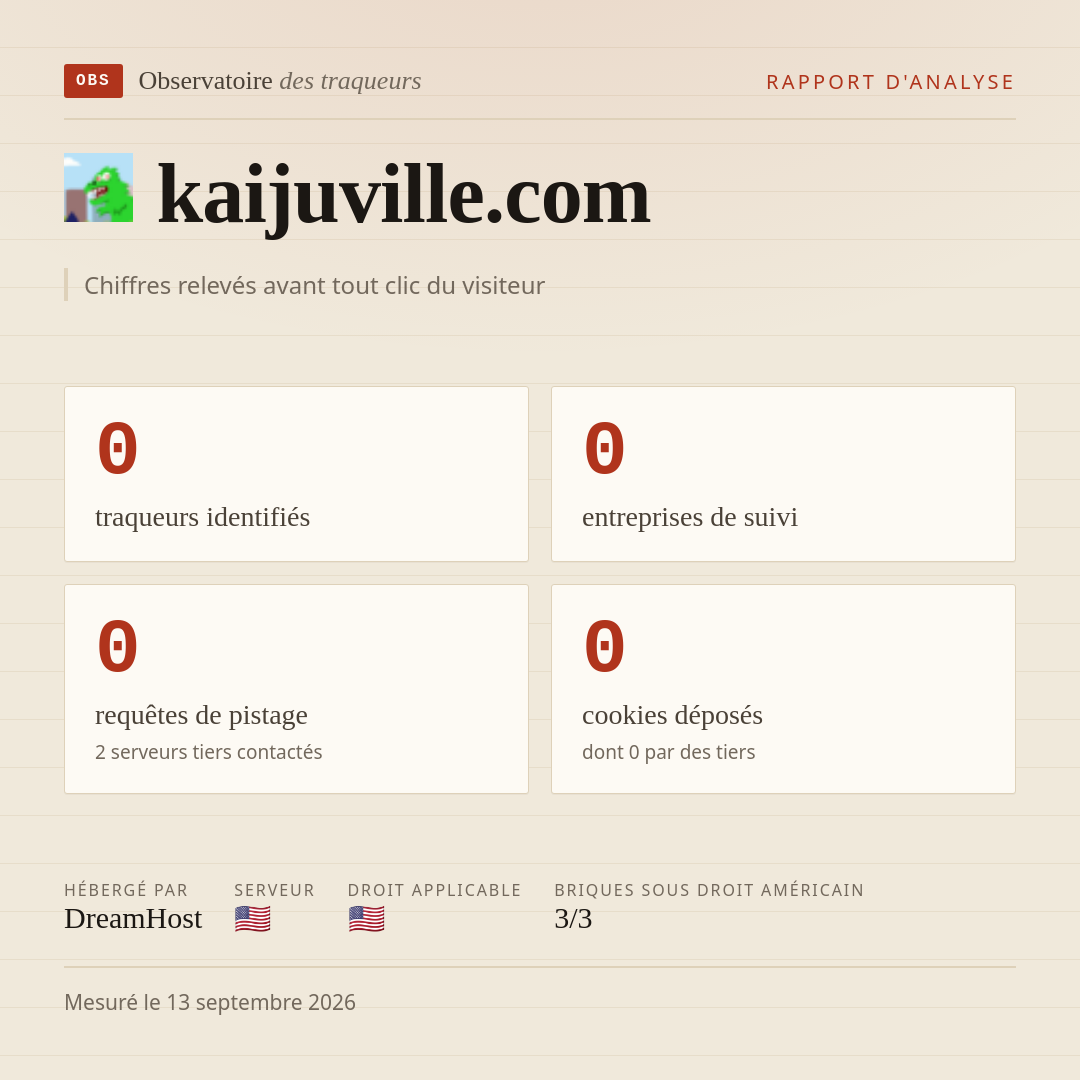 kaijuville.com : 0 traqueurs identifiés, 0 entreprises de suivi, 0 requêtes de pistage. Chiffres relevés avant tout clic du visiteur.