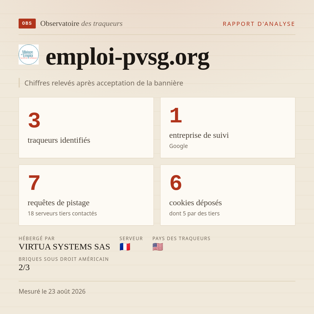 emploi-pvsg.org : 3 traqueurs identifiés, 1 entreprise de suivi, 7 requêtes de pistage. Chiffres relevés après acceptation de la bannière.