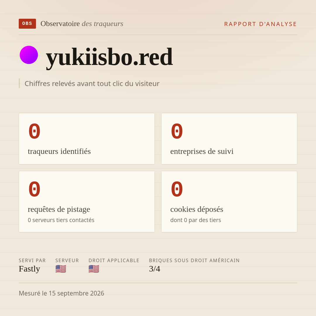 yukiisbo.red : 0 traqueurs identifiés, 0 entreprises de suivi, 0 requêtes de pistage. Chiffres relevés avant tout clic du visiteur.