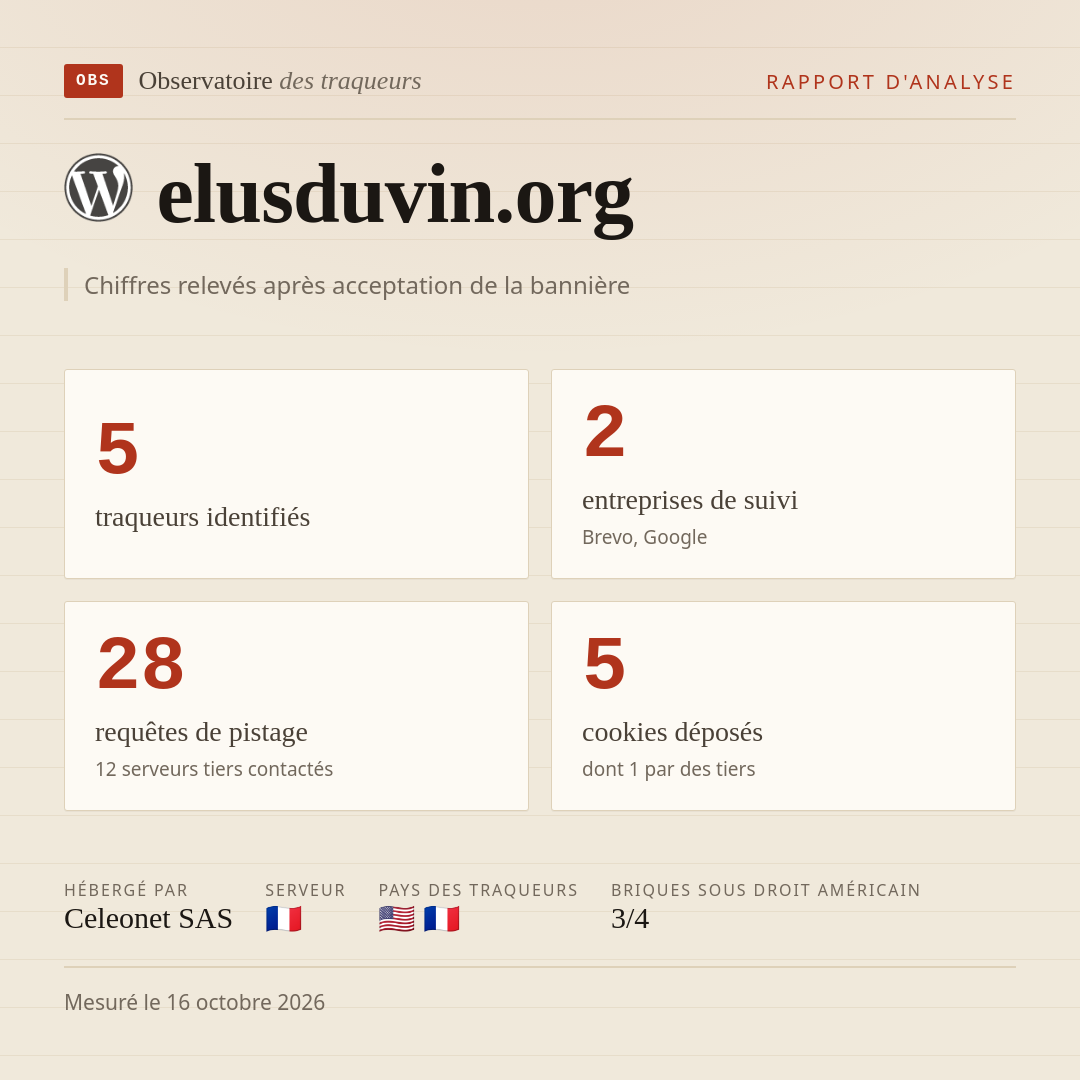 elusduvin.org : 5 traqueurs identifiés, 2 entreprises de suivi, 28 requêtes de pistage. Chiffres relevés après acceptation de la bannière.