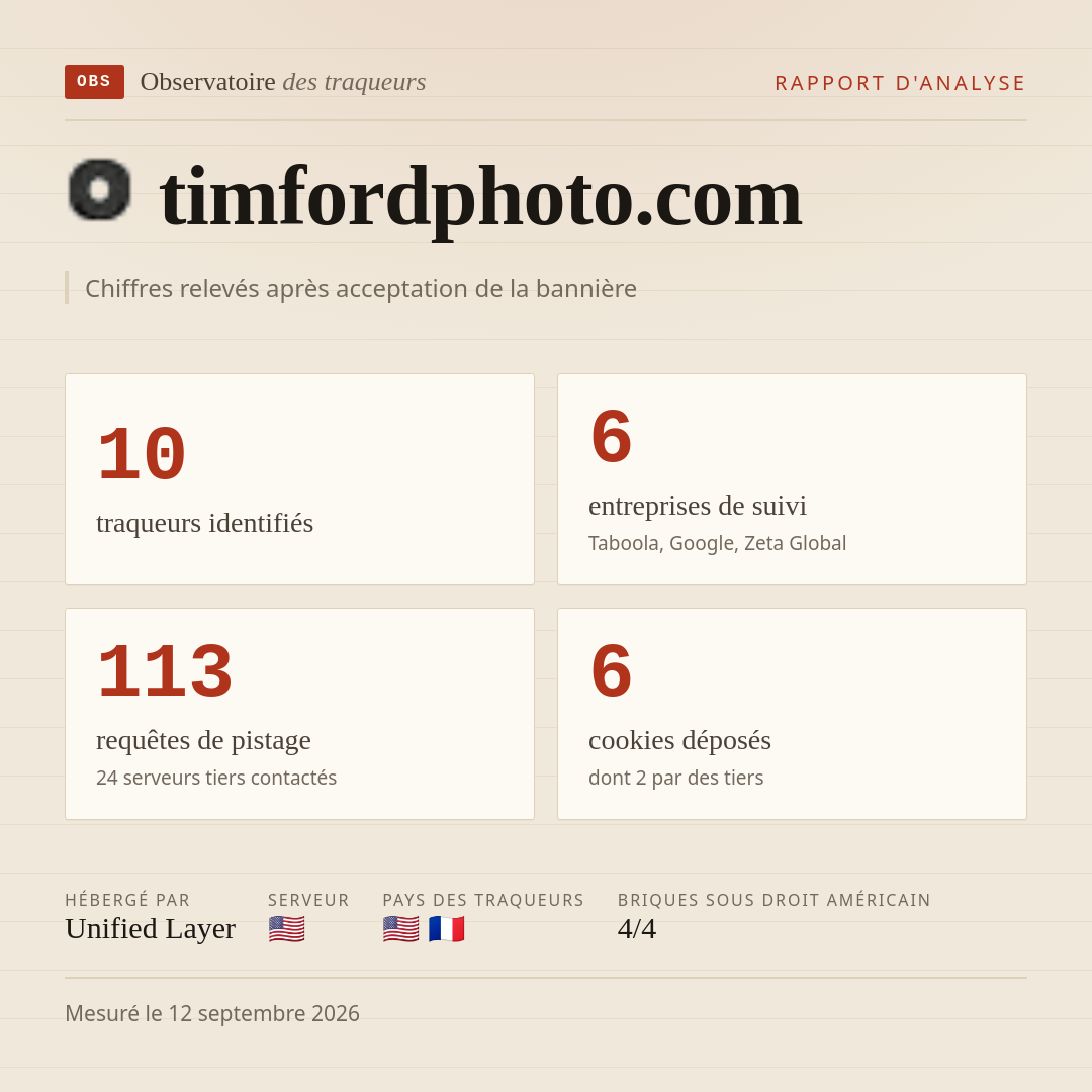 timfordphoto.com : 10 traqueurs identifiés, 6 entreprises de suivi, 113 requêtes de pistage. Chiffres relevés après acceptation de la bannière.