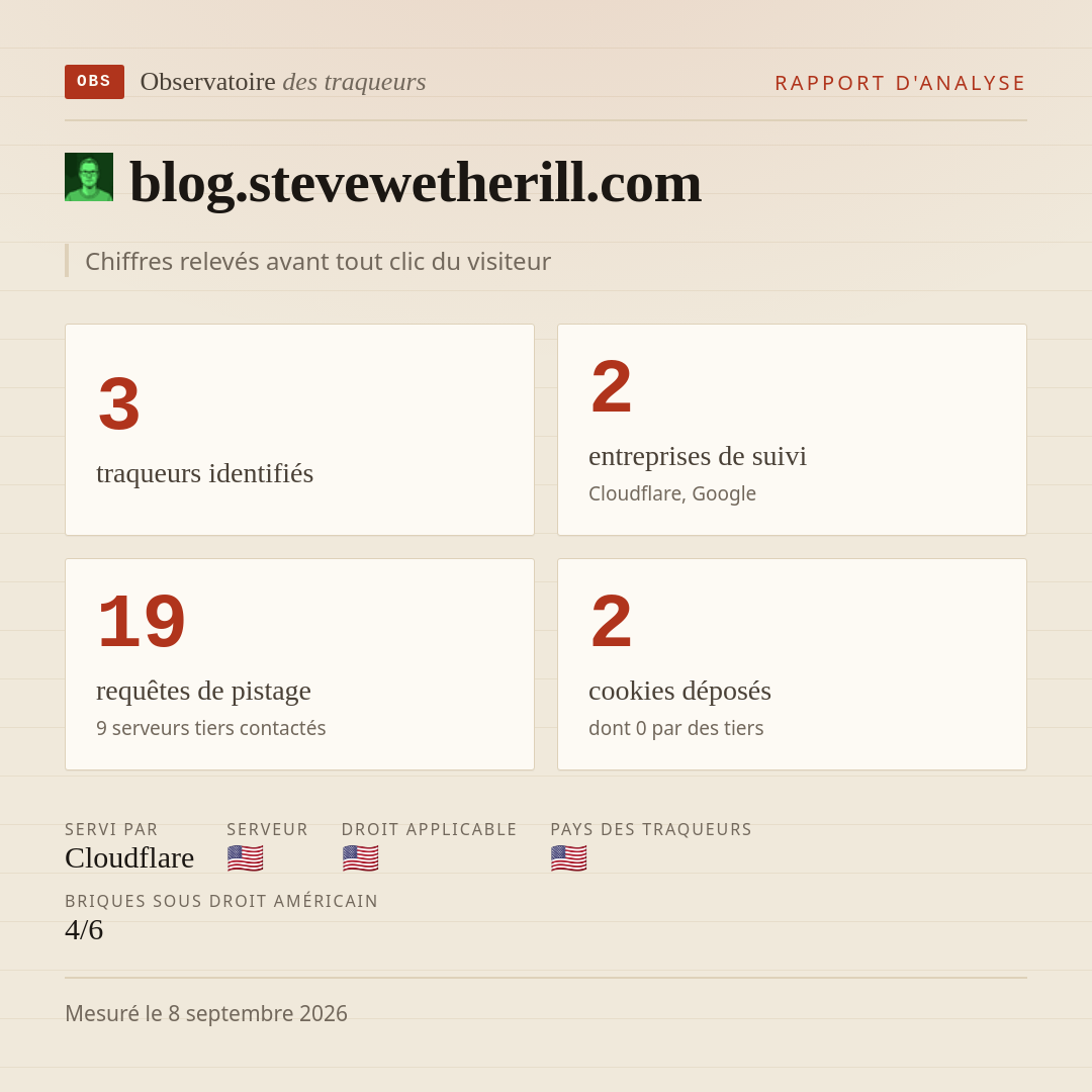 blog.stevewetherill.com : 3 traqueurs identifiés, 2 entreprises de suivi, 19 requêtes de pistage. Chiffres relevés avant tout clic du visiteur.