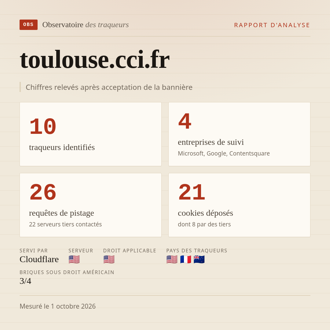 toulouse.cci.fr : 10 traqueurs identifiés, 4 entreprises de suivi, 26 requêtes de pistage. Chiffres relevés après acceptation de la bannière.