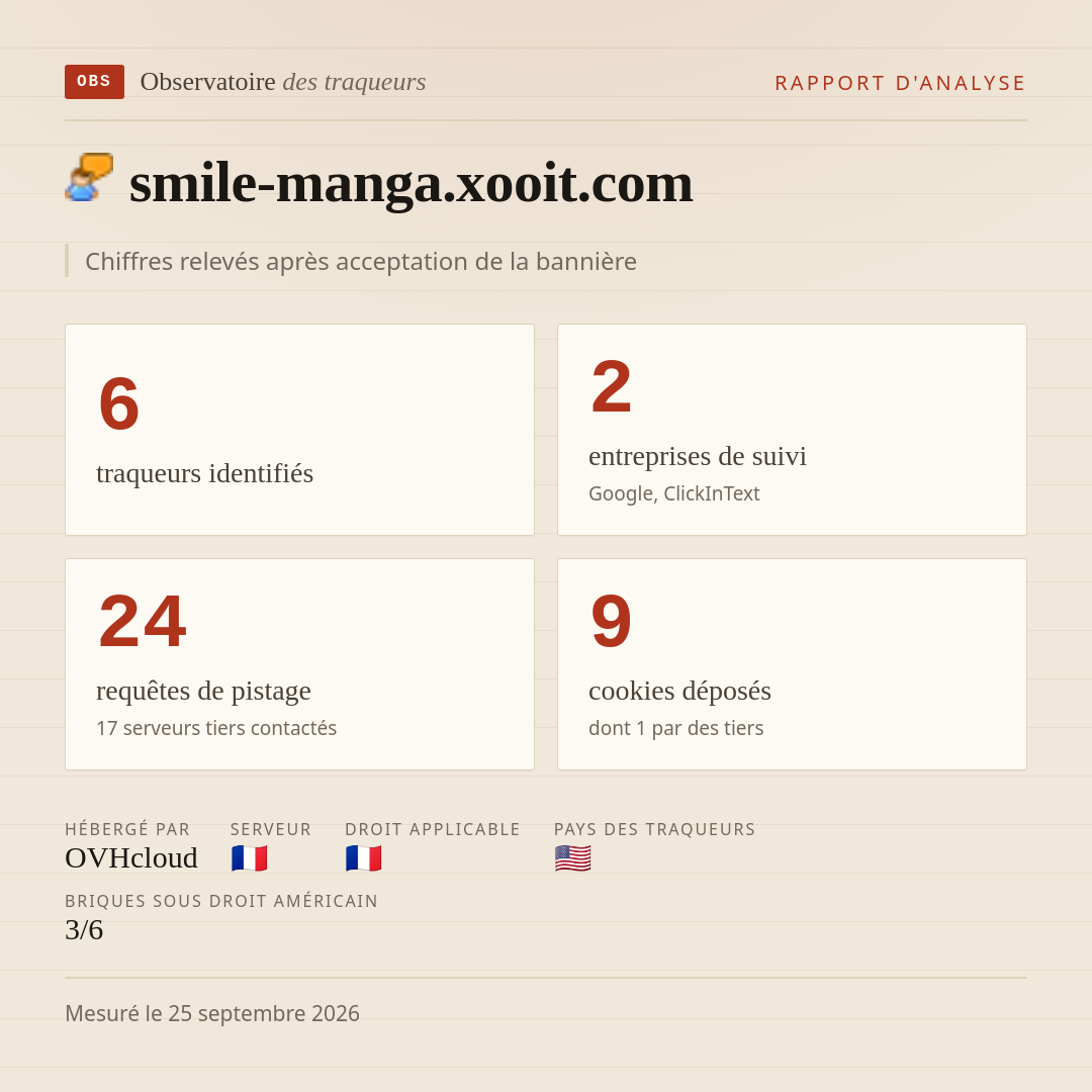 smile-manga.xooit.com : 6 traqueurs identifiés, 2 entreprises de suivi, 24 requêtes de pistage. Chiffres relevés après acceptation de la bannière.