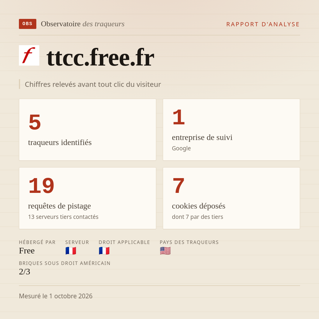 ttcc.free.fr : 5 traqueurs identifiés, 1 entreprise de suivi, 19 requêtes de pistage. Chiffres relevés avant tout clic du visiteur.