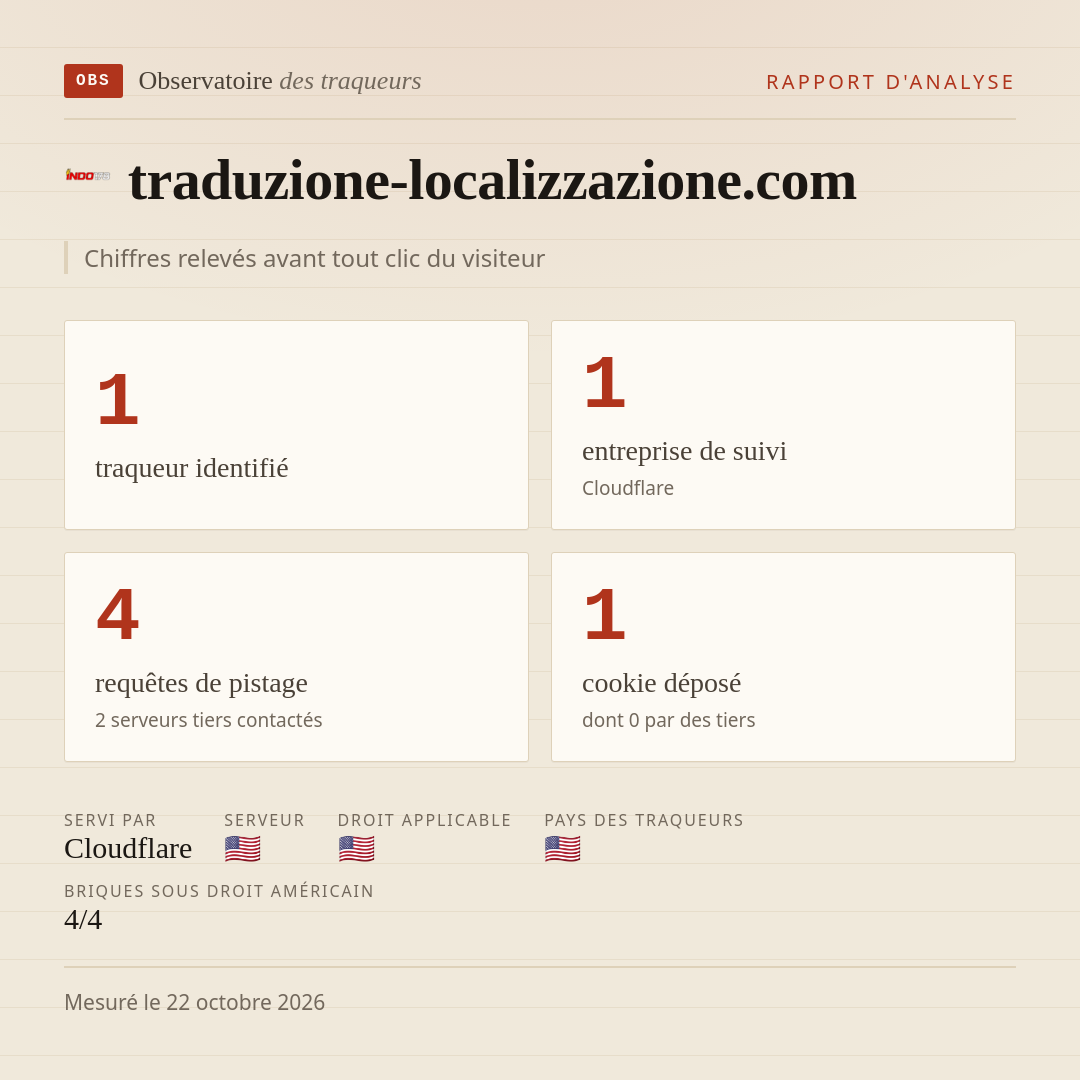 traduzione-localizzazione.com : 1 traqueur identifié, 1 entreprise de suivi, 4 requêtes de pistage. Chiffres relevés avant tout clic du visiteur.