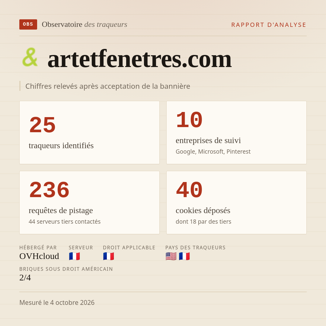 artetfenetres.com : 25 traqueurs identifiés, 10 entreprises de suivi, 236 requêtes de pistage. Chiffres relevés après acceptation de la bannière.