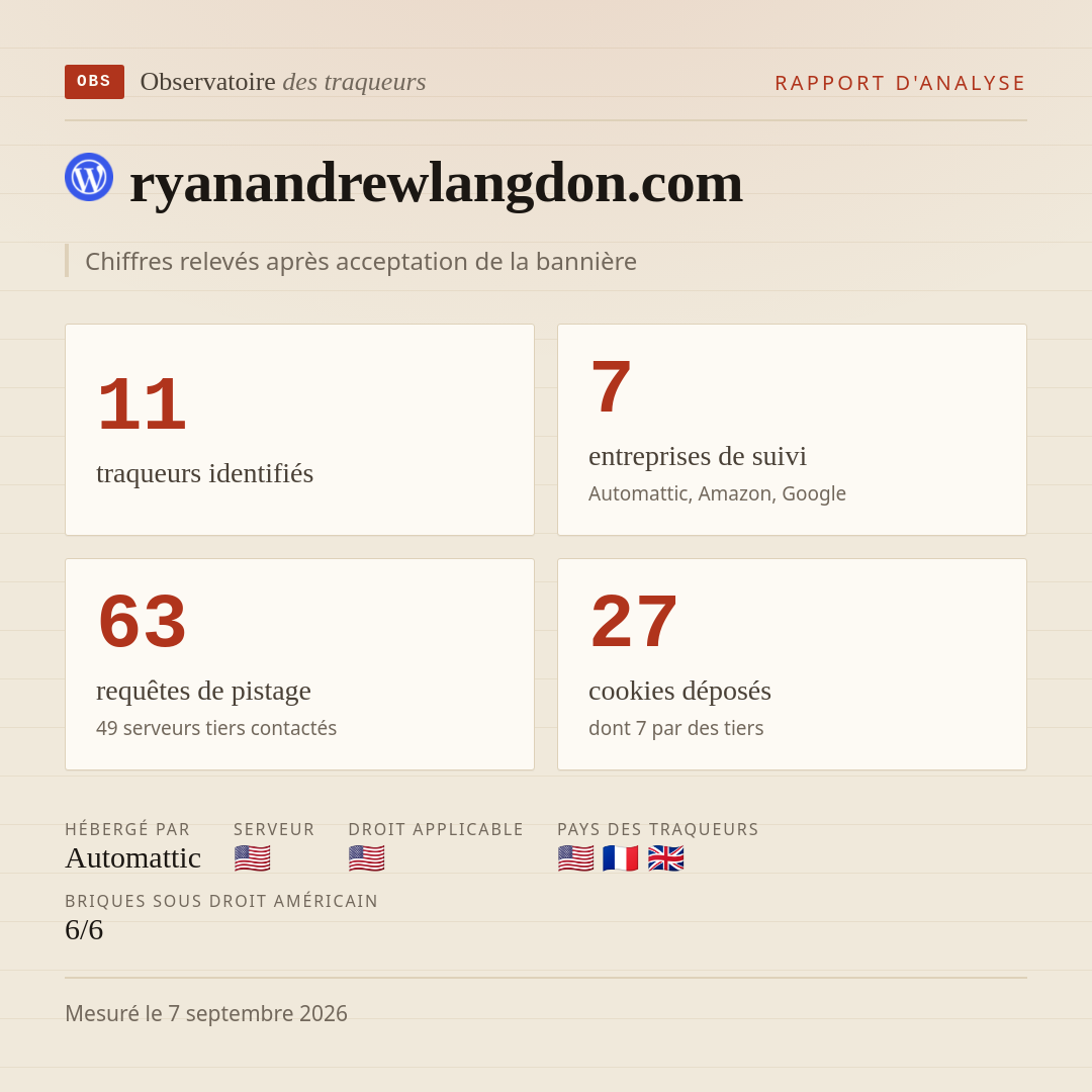 ryanandrewlangdon.com : 11 traqueurs identifiés, 7 entreprises de suivi, 63 requêtes de pistage. Chiffres relevés après acceptation de la bannière.