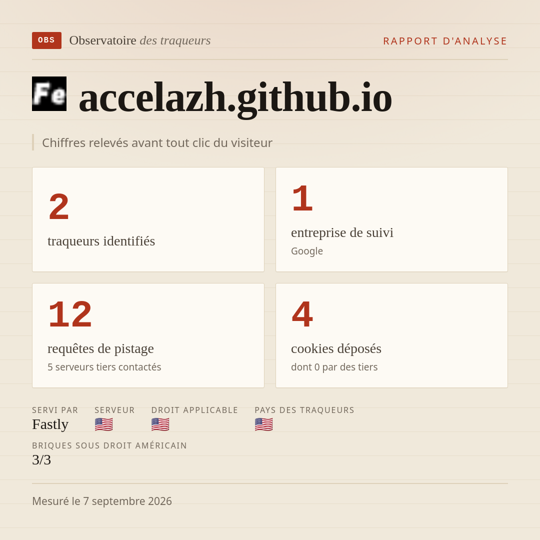 accelazh.github.io : 2 traqueurs identifiés, 1 entreprise de suivi, 12 requêtes de pistage. Chiffres relevés avant tout clic du visiteur.