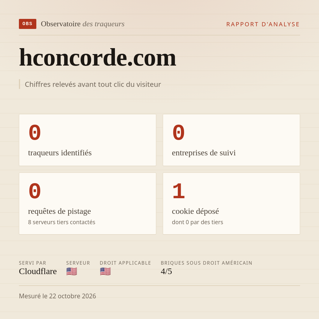 hconcorde.com : 0 traqueurs identifiés, 0 entreprises de suivi, 0 requêtes de pistage. Chiffres relevés avant tout clic du visiteur.