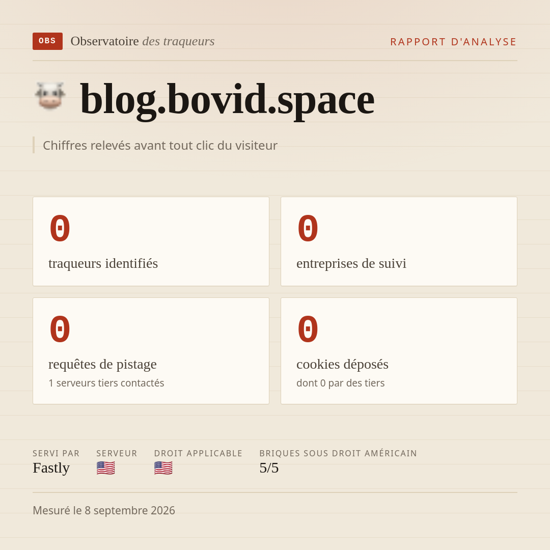 blog.bovid.space : 0 traqueurs identifiés, 0 entreprises de suivi, 0 requêtes de pistage. Chiffres relevés avant tout clic du visiteur.