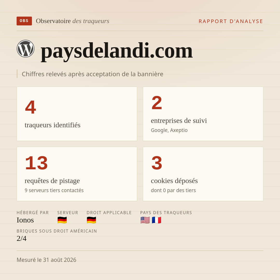 paysdelandi.com : 4 traqueurs identifiés, 2 entreprises de suivi, 13 requêtes de pistage. Chiffres relevés après acceptation de la bannière.