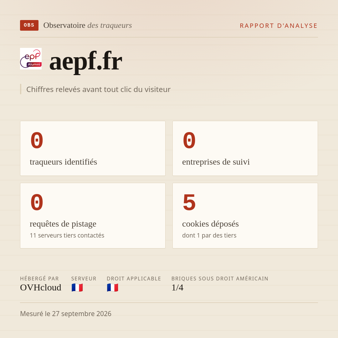 aepf.fr : 0 traqueurs identifiés, 0 entreprises de suivi, 0 requêtes de pistage. Chiffres relevés avant tout clic du visiteur.