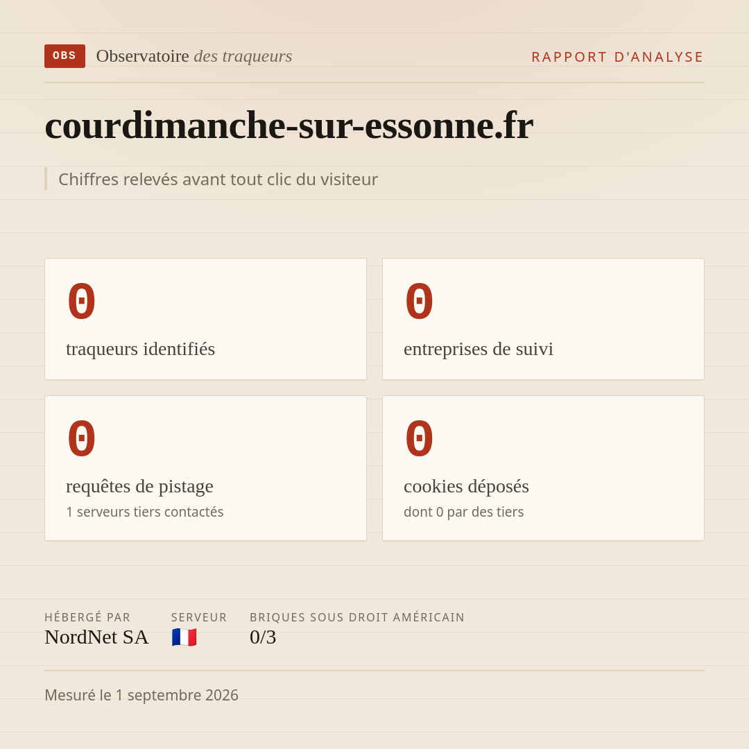courdimanche-sur-essonne.fr : 0 traqueurs identifiés, 0 entreprises de suivi, 0 requêtes de pistage. Chiffres relevés avant tout clic du visiteur.