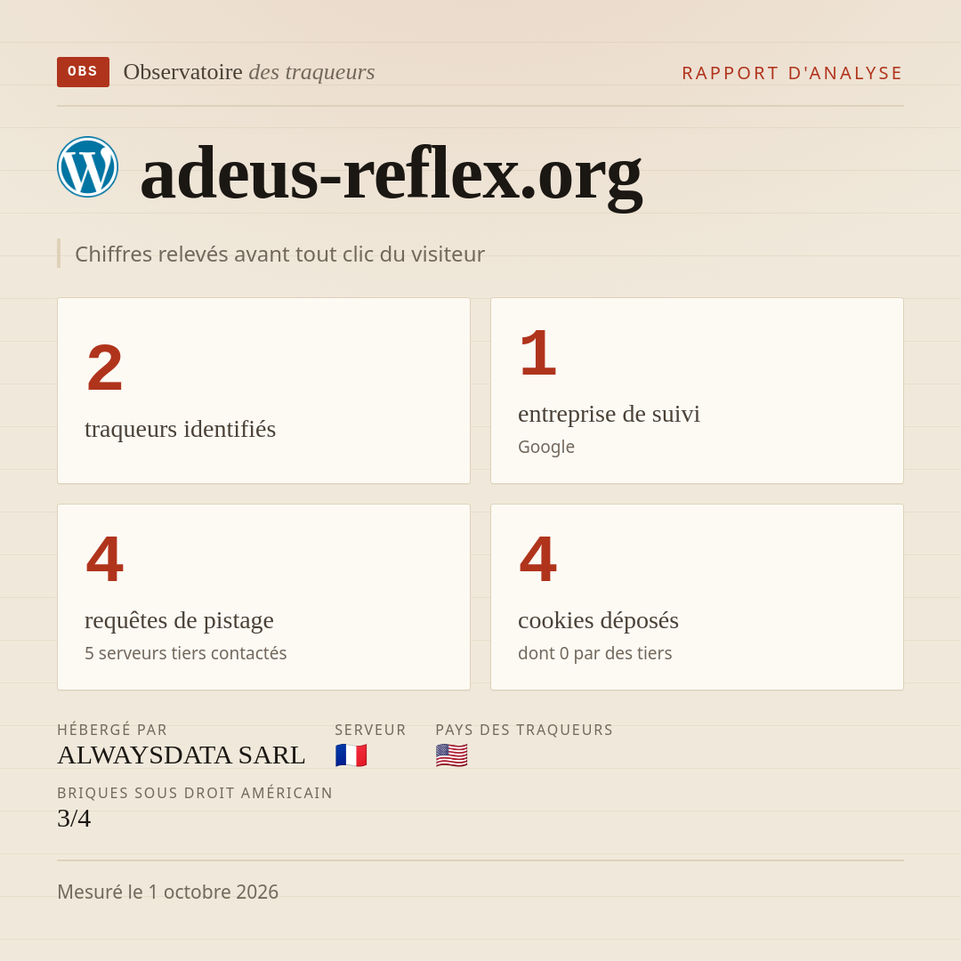 adeus-reflex.org : 2 traqueurs identifiés, 1 entreprise de suivi, 4 requêtes de pistage. Chiffres relevés avant tout clic du visiteur.