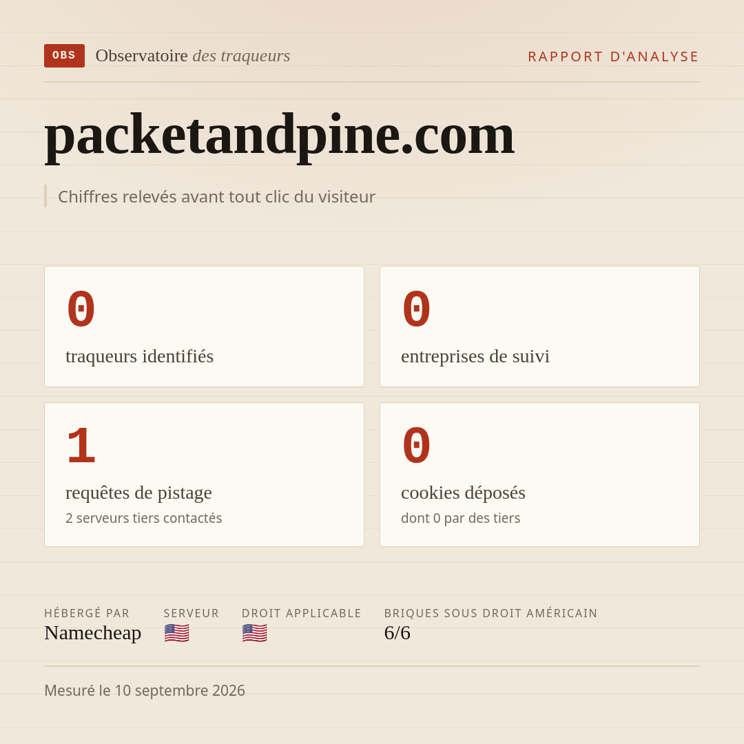 packetandpine.com : 0 traqueurs identifiés, 0 entreprises de suivi, 1 requêtes de pistage. Chiffres relevés avant tout clic du visiteur.