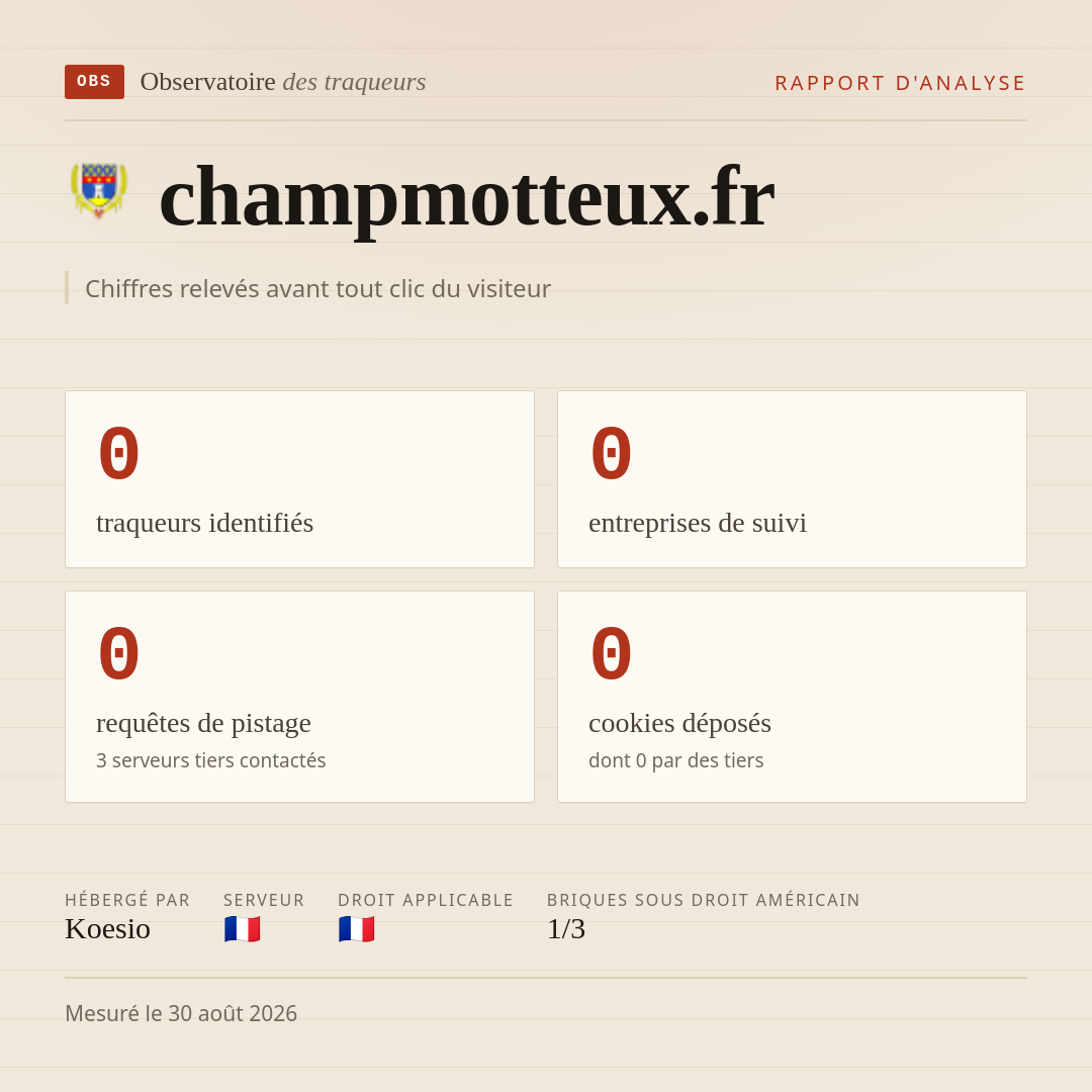 champmotteux.fr : 0 traqueurs identifiés, 0 entreprises de suivi, 0 requêtes de pistage. Chiffres relevés avant tout clic du visiteur.
