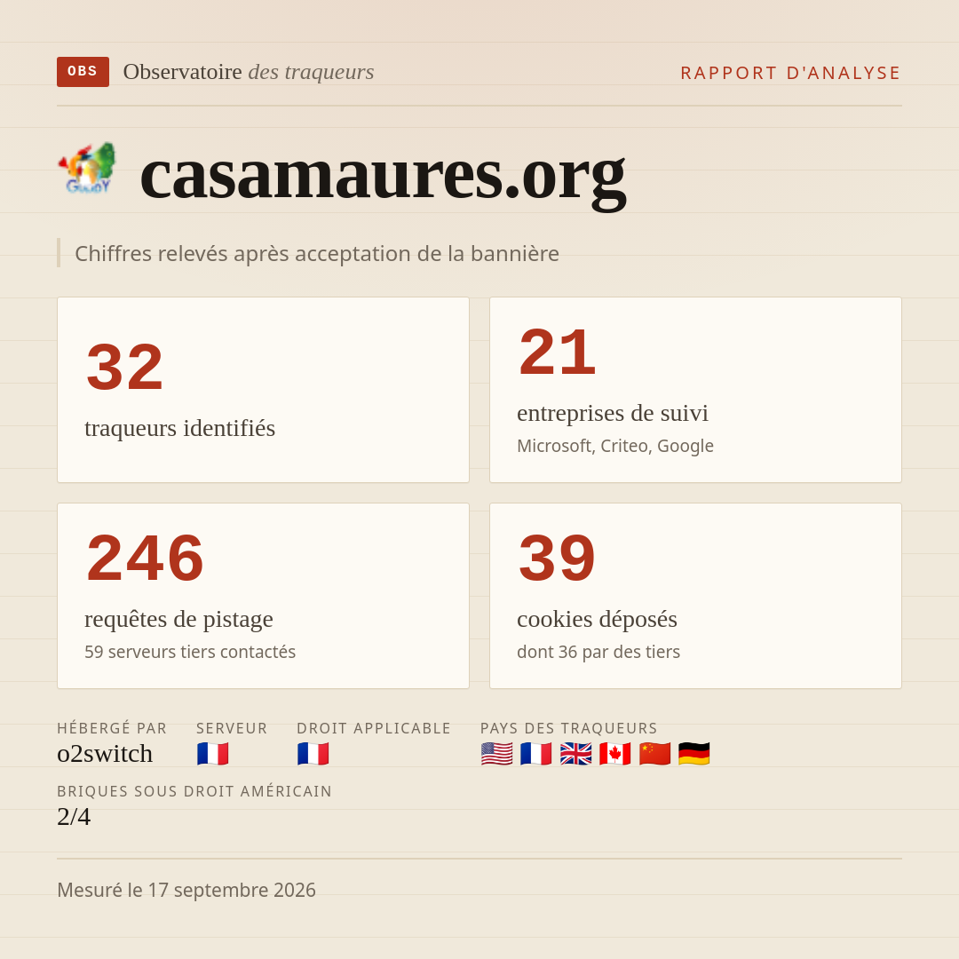 casamaures.org : 32 traqueurs identifiés, 21 entreprises de suivi, 246 requêtes de pistage. Chiffres relevés après acceptation de la bannière.
