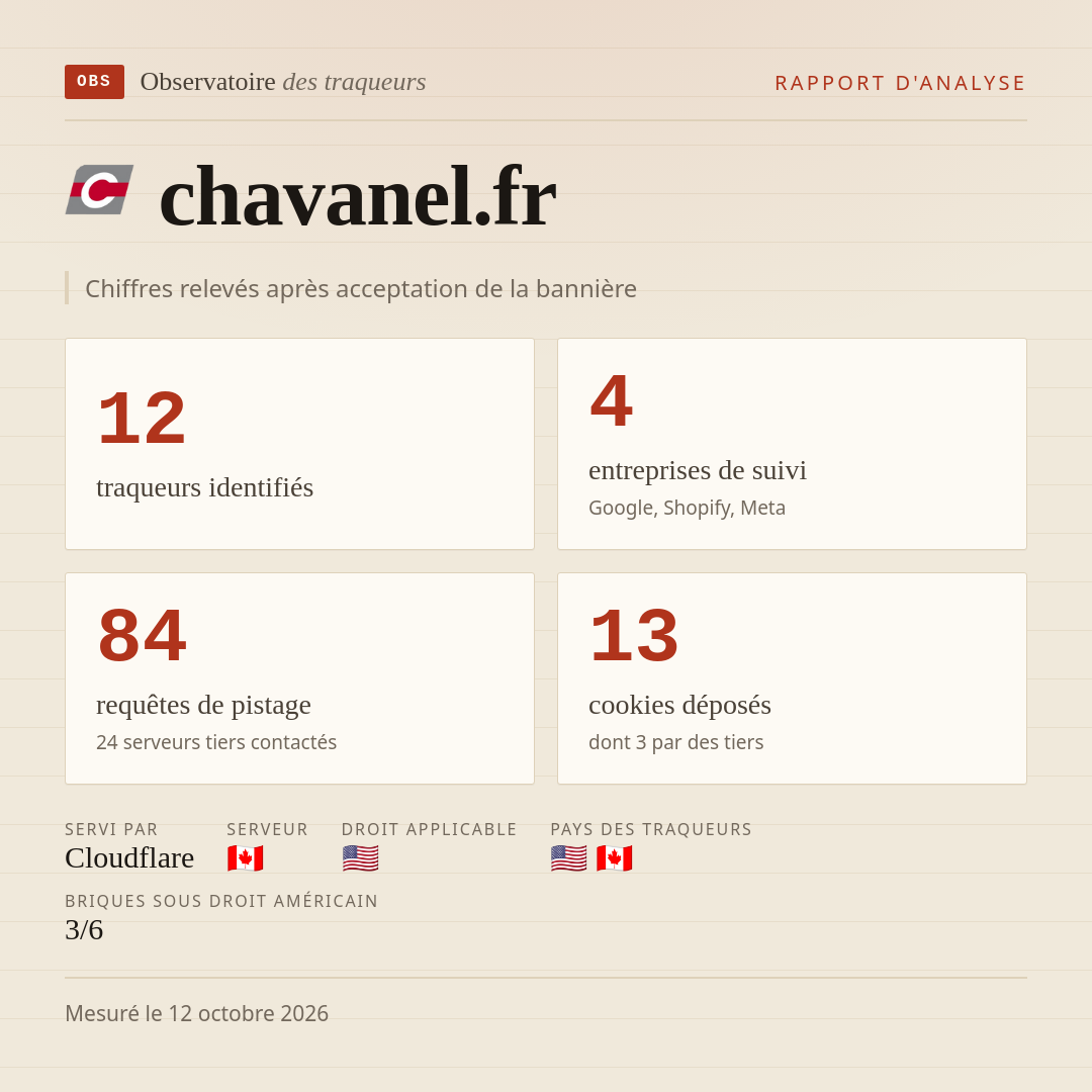 chavanel.fr : 12 traqueurs identifiés, 4 entreprises de suivi, 84 requêtes de pistage. Chiffres relevés après acceptation de la bannière.