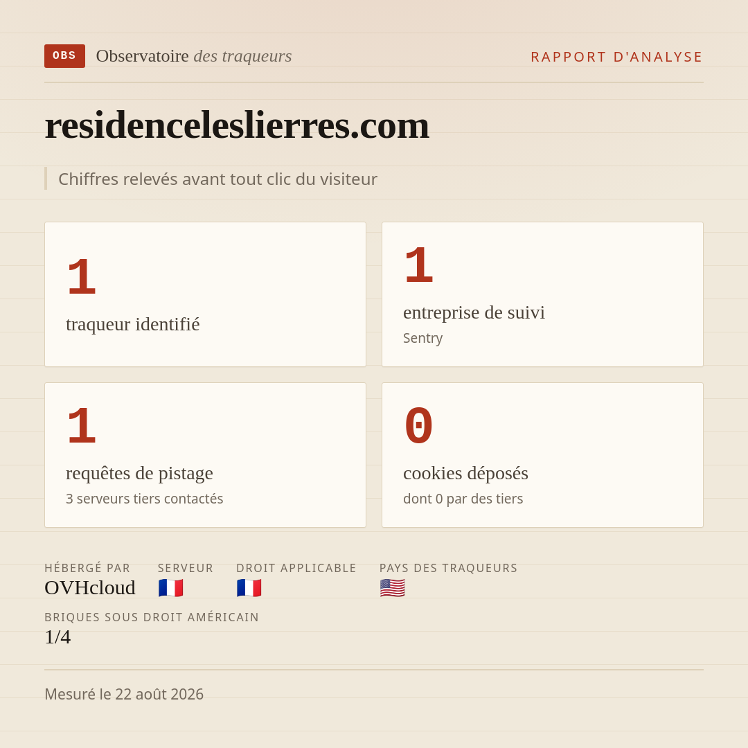 residenceleslierres.com : 1 traqueur identifié, 1 entreprise de suivi, 1 requêtes de pistage. Chiffres relevés avant tout clic du visiteur.