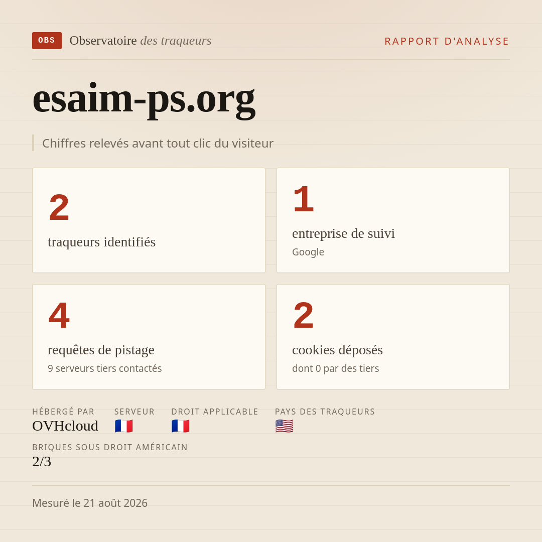esaim-ps.org : 2 traqueurs identifiés, 1 entreprise de suivi, 4 requêtes de pistage. Chiffres relevés avant tout clic du visiteur.