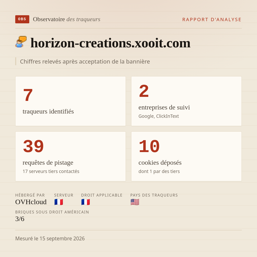 horizon-creations.xooit.com : 7 traqueurs identifiés, 2 entreprises de suivi, 39 requêtes de pistage. Chiffres relevés après acceptation de la bannière.