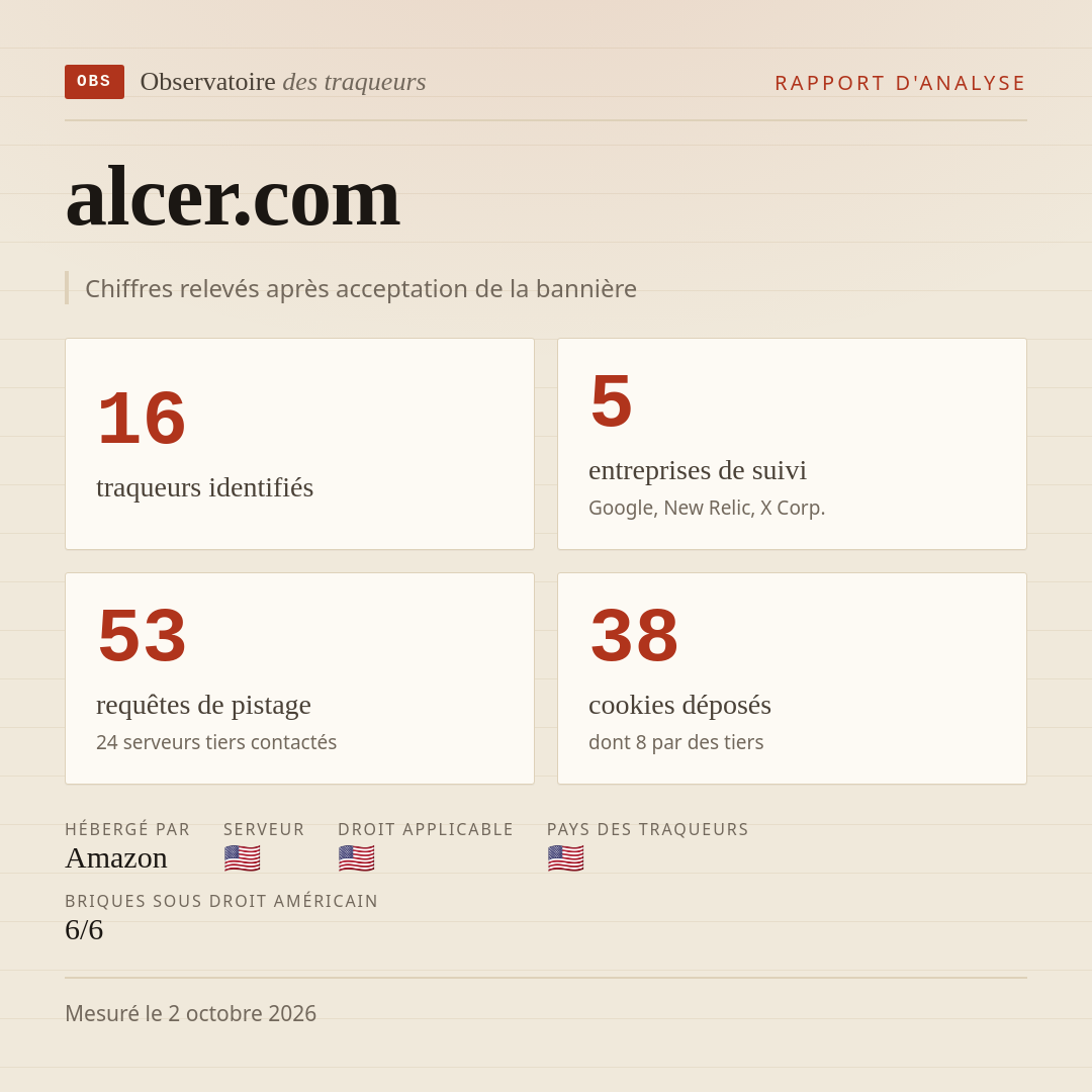 alcer.com : 16 traqueurs identifiés, 5 entreprises de suivi, 53 requêtes de pistage. Chiffres relevés après acceptation de la bannière.