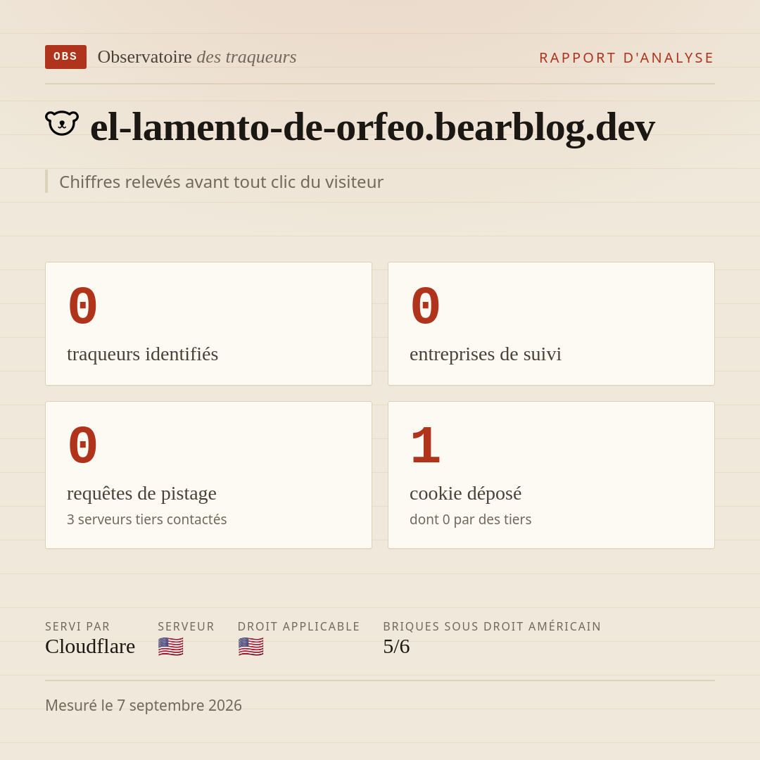 el-lamento-de-orfeo.bearblog.dev : 0 traqueurs identifiés, 0 entreprises de suivi, 0 requêtes de pistage. Chiffres relevés avant tout clic du visiteur.