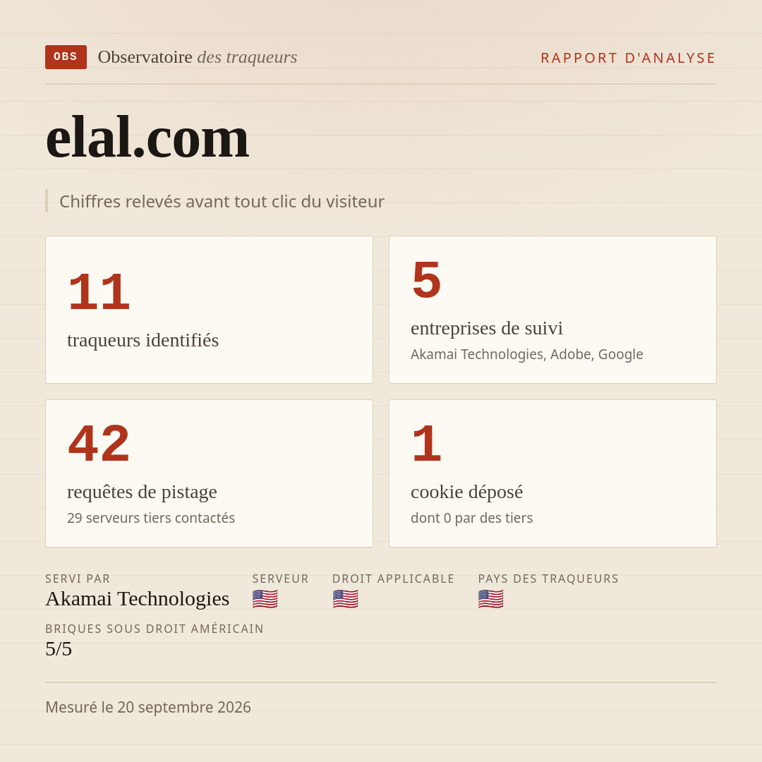 elal.com : 11 traqueurs identifiés, 5 entreprises de suivi, 42 requêtes de pistage. Chiffres relevés avant tout clic du visiteur.