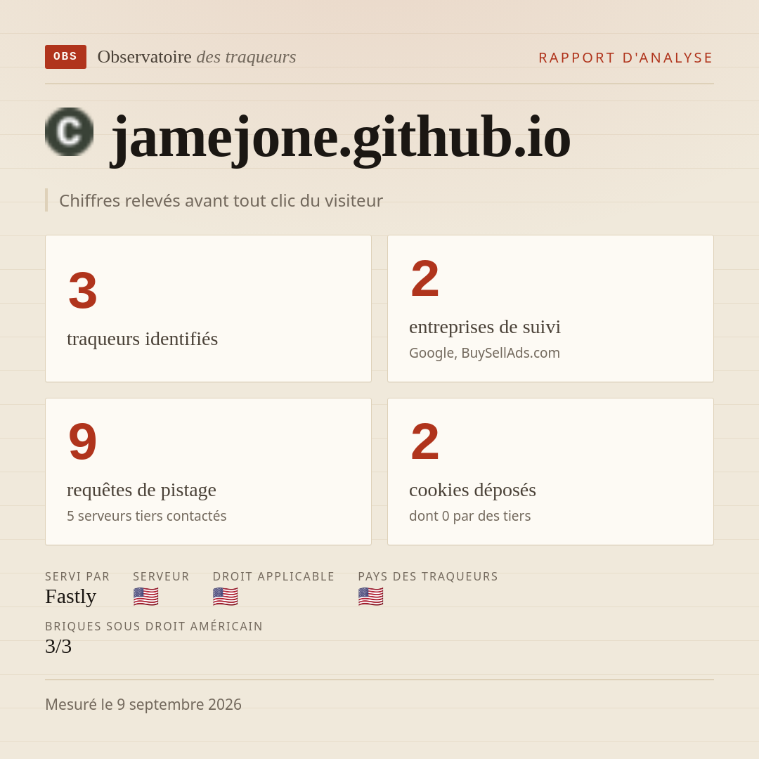 jamejone.github.io : 3 traqueurs identifiés, 2 entreprises de suivi, 9 requêtes de pistage. Chiffres relevés avant tout clic du visiteur.