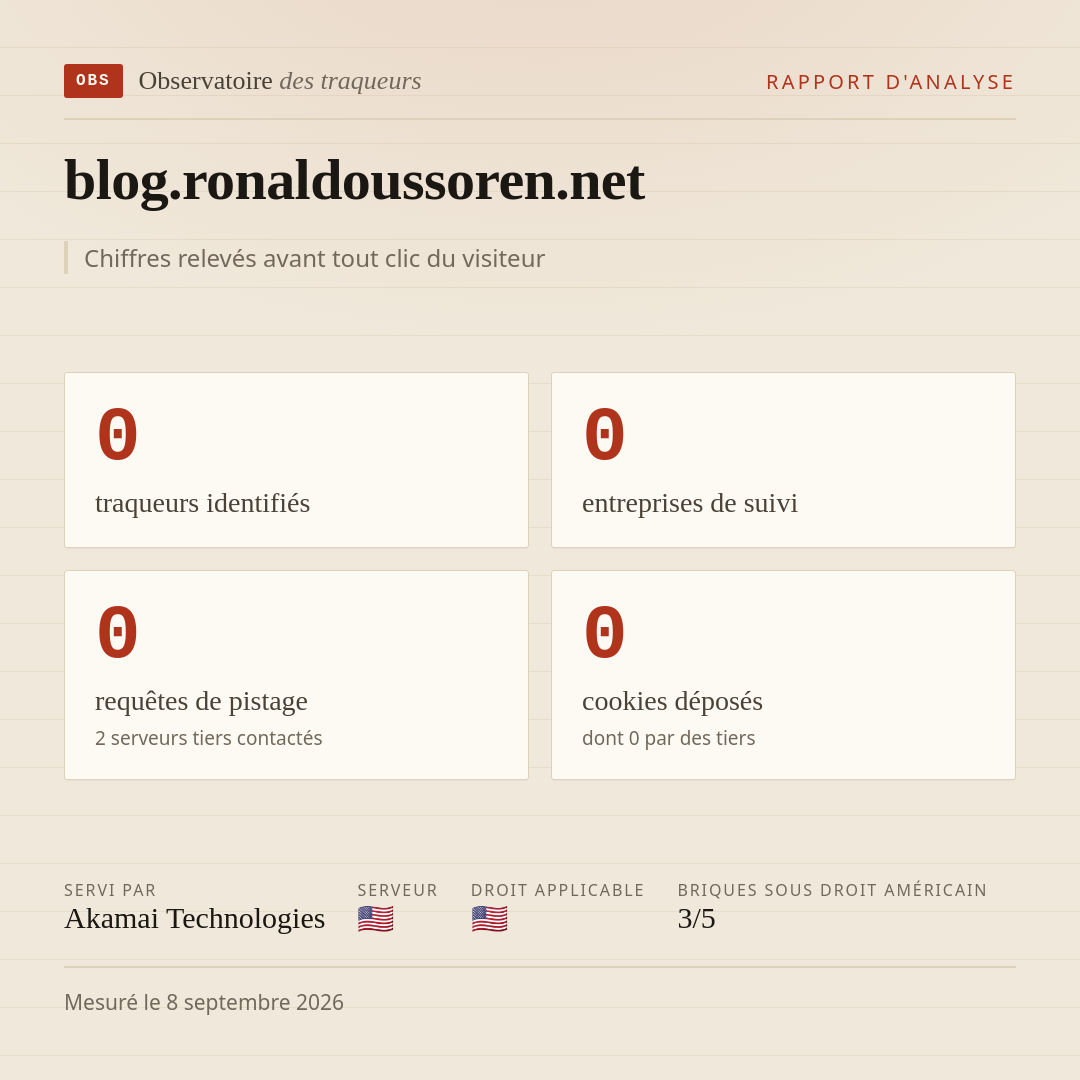 blog.ronaldoussoren.net : 0 traqueurs identifiés, 0 entreprises de suivi, 0 requêtes de pistage. Chiffres relevés avant tout clic du visiteur.