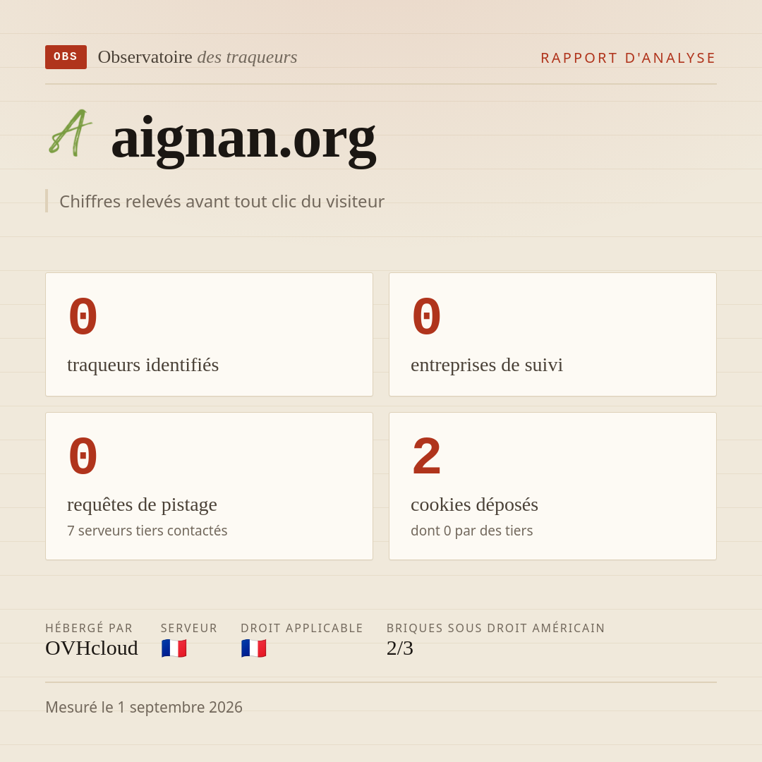 aignan.org : 0 traqueurs identifiés, 0 entreprises de suivi, 0 requêtes de pistage. Chiffres relevés avant tout clic du visiteur.