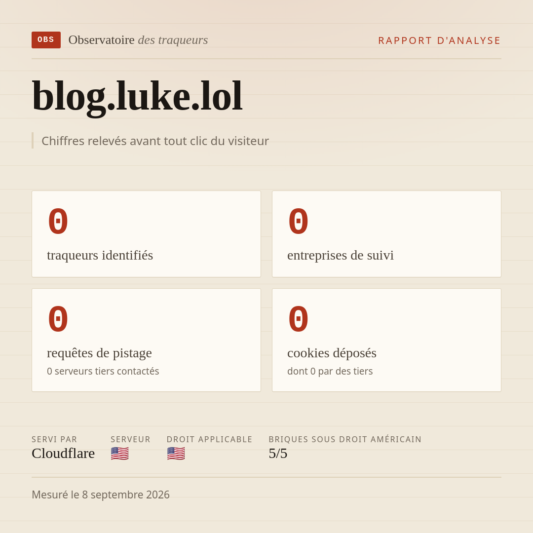 blog.luke.lol : 0 traqueurs identifiés, 0 entreprises de suivi, 0 requêtes de pistage. Chiffres relevés avant tout clic du visiteur.