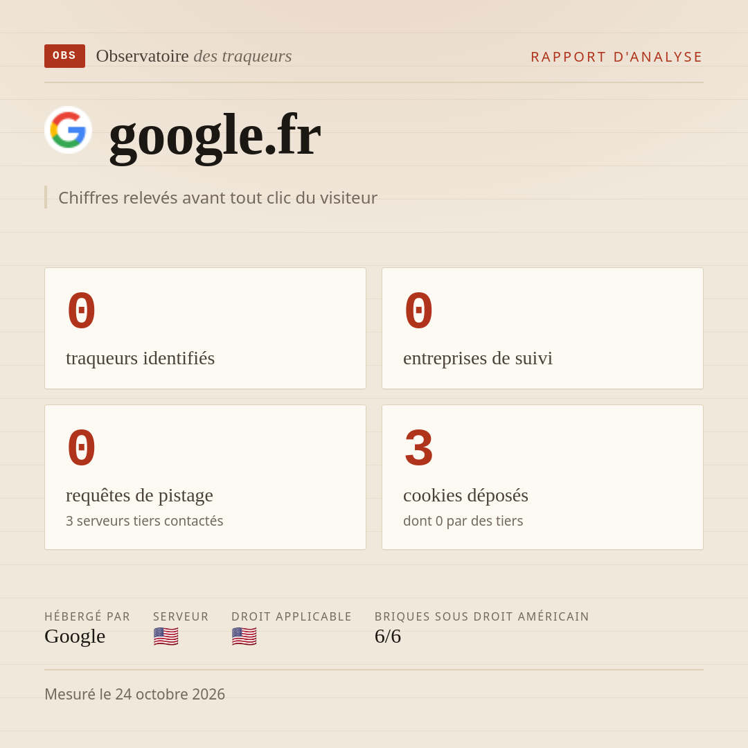 google.fr : 0 traqueurs identifiés, 0 entreprises de suivi, 0 requêtes de pistage. Chiffres relevés avant tout clic du visiteur.