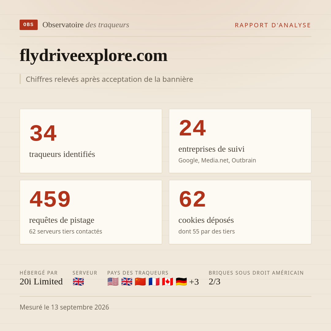 flydriveexplore.com : 34 traqueurs identifiés, 24 entreprises de suivi, 459 requêtes de pistage. Chiffres relevés après acceptation de la bannière.